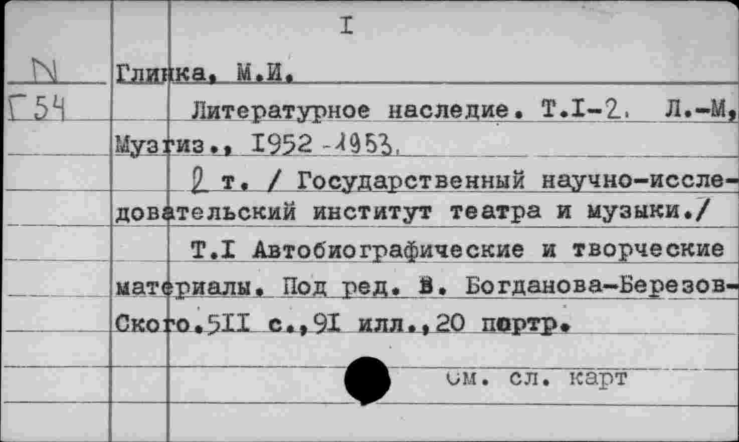 ﻿- -М ..	Глит	I :ка. М.И.
		Литературное наследие. Т.Х-2. Л.-М,
	Муз:	■из., 1552-Л953,
		Р т. / Государственный научно-иссле-
	Д0В4	вельский институт театра и музыки./
		Т.Х Автобиографические и творческие
	мате С ко:	риалы. Под ред* В» Богдане>ва—Бере зов-'0.5X1 с.,9Х илл.,20 портр.
—		им. сл. карт
		